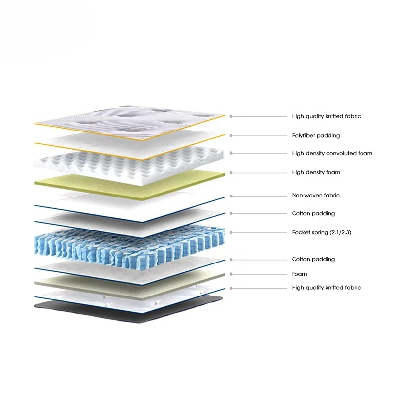 Aidi Hochwertiges, luxuriöses  – Memory Foam Mattress In A Box Queen Bewertung und Preis