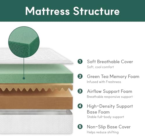 Queen-Matratze, 10 Zoll Queen- – Memory Foam Mattress In A Box Queen Bewertung und Preis