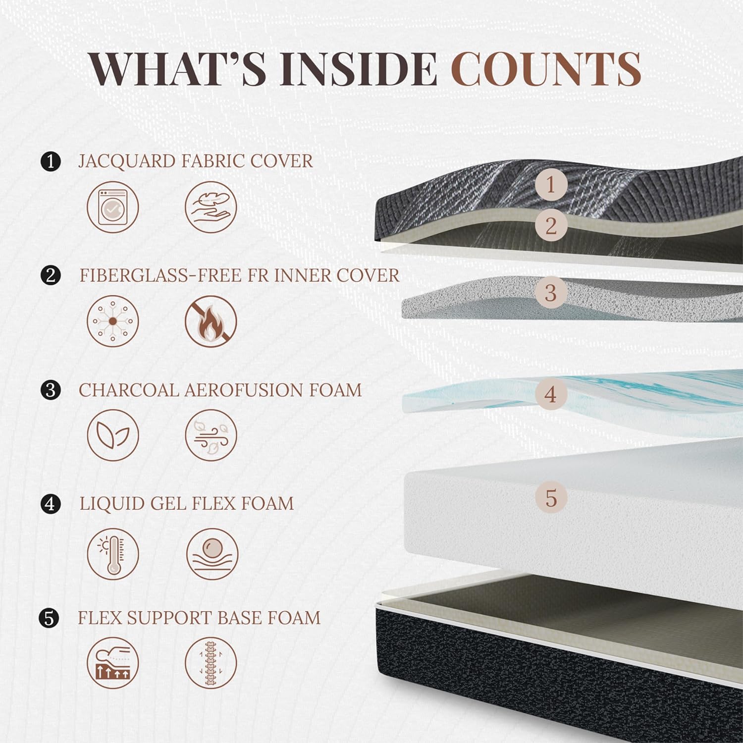 12-Zoll-Queensize-Matratze, Me – Memory Foam Mattress In A Box Queen Bewertung und Preis