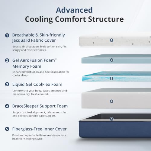 Queen-Matratze 12 Zoll Gel-Mem – Memory Foam Mattress In A Box Queen Bewertung und Preis