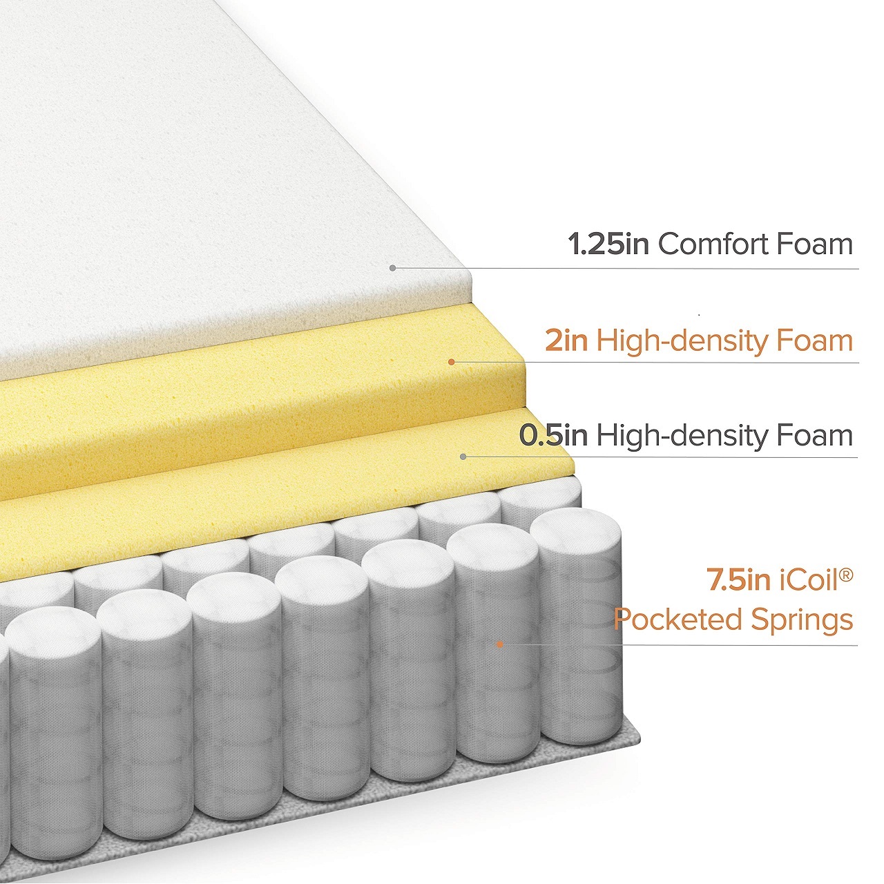 Großhandelspreis King Queen Tw – Memory Foam Mattress In A Box Queen Bewertung und Preis